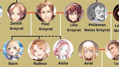 mushoku tensei rudeus first wife|Who Does Rudeus Marry In Mushoku Tensei: Jobless。